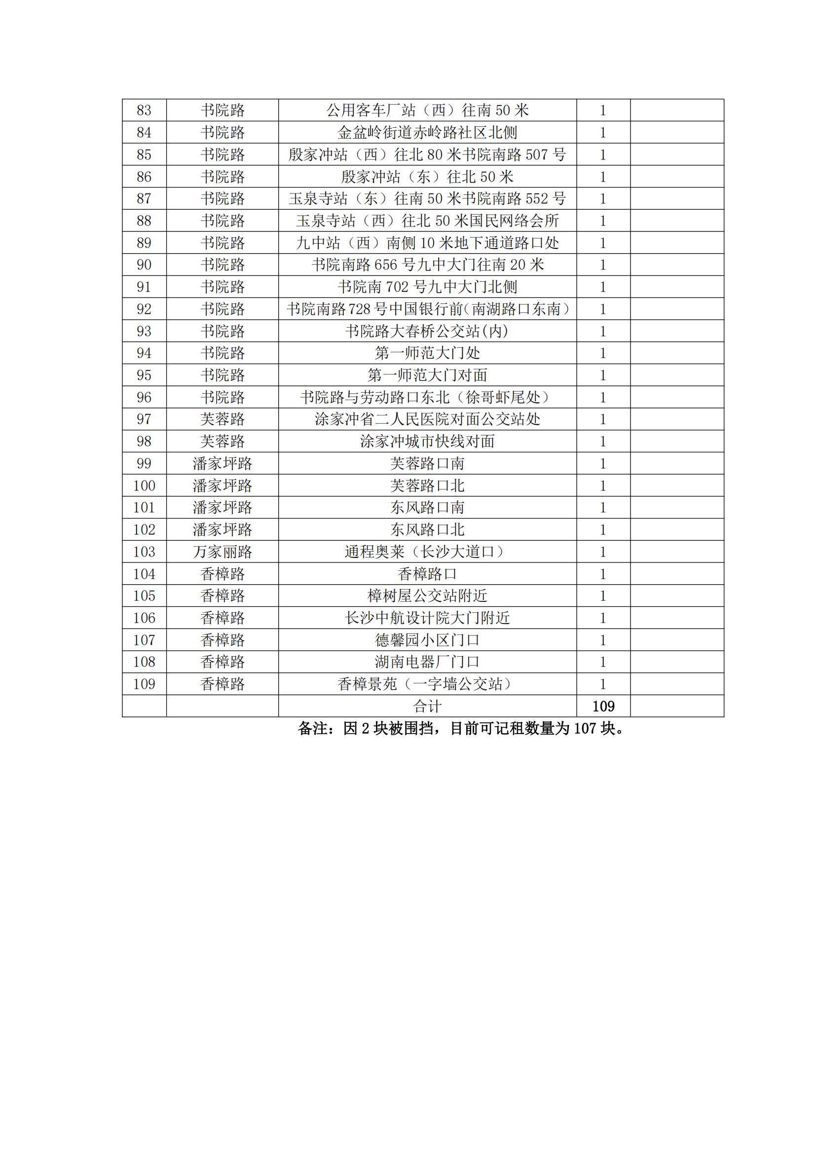的士牌广告灯箱项目招商公告-2025.5.19_02.jpg 的士牌广告灯箱项目招商公告-2025.5.19_02.jpg